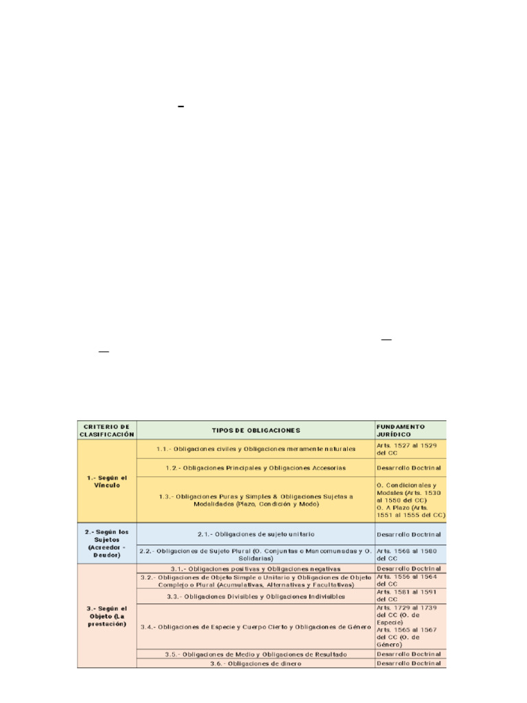 Clasificación de Obligaciones en Derecho Civil | PDF | Pagos | Estatuto ...