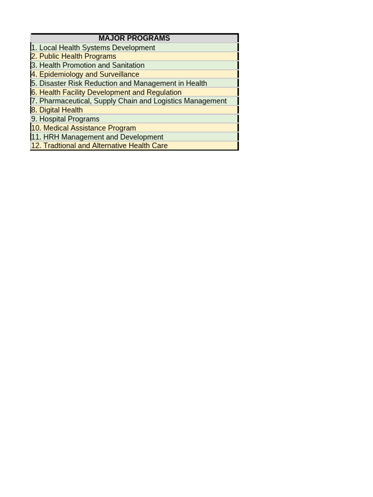 3.2.1 AOP Form - Sept 6, 2024 | PDF | Health Care | Public Health