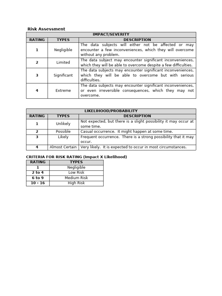 Comprehensive Risk Assessment Guide | PDF | Risk | Paycheck