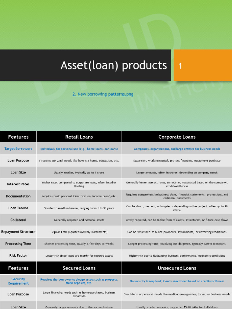 Asset Products | PDF
