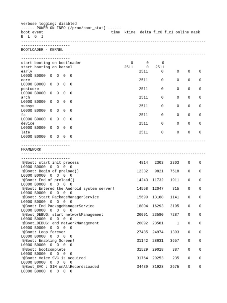 Dumpstate Board | PDF | Computer Science | Computer Hardware