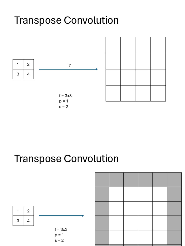 Understanding Transpose Convolution | PDF