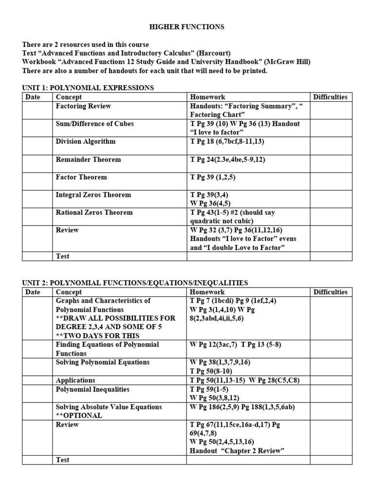 Advanced Functions Course Outline | PDF | Trigonometry | Factorization