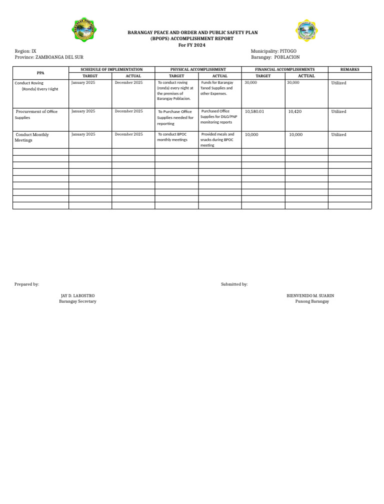 BPOPS Accomplishment Report FY 2024 | PDF