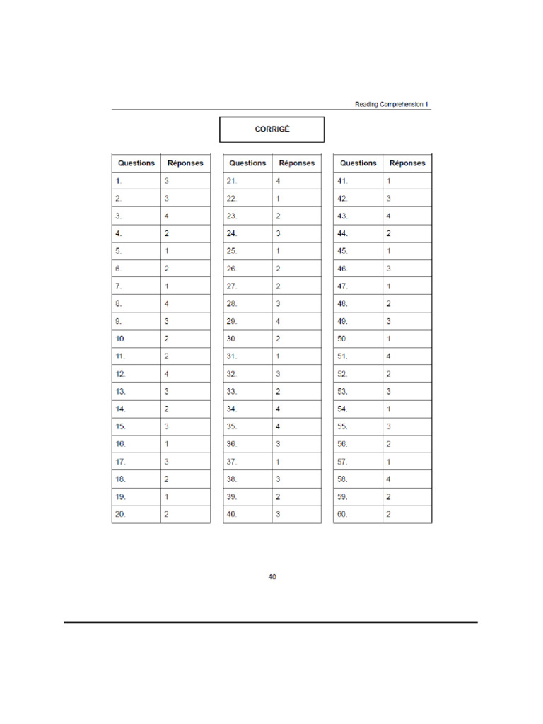 Sle - Reading Comprehension 1 - Answer Key | PDF