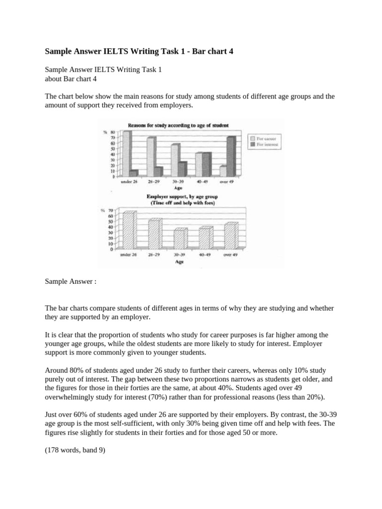 IELTS Writing Task 1 Sample Answers | PDF | Landline | Coffee