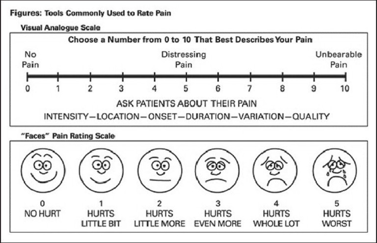 Pain Scale Chart | PDF