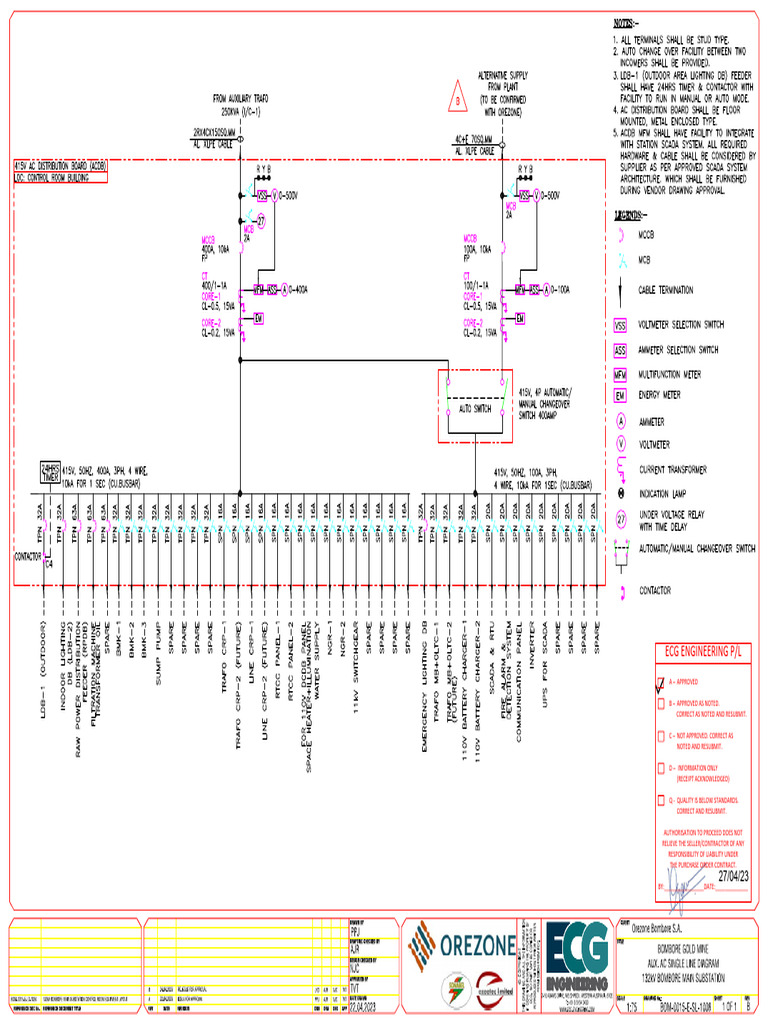 ECG Engineering Approval Status Report | PDF