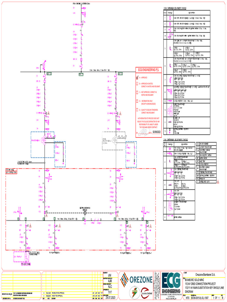 Engineering Document Approval Status | PDF