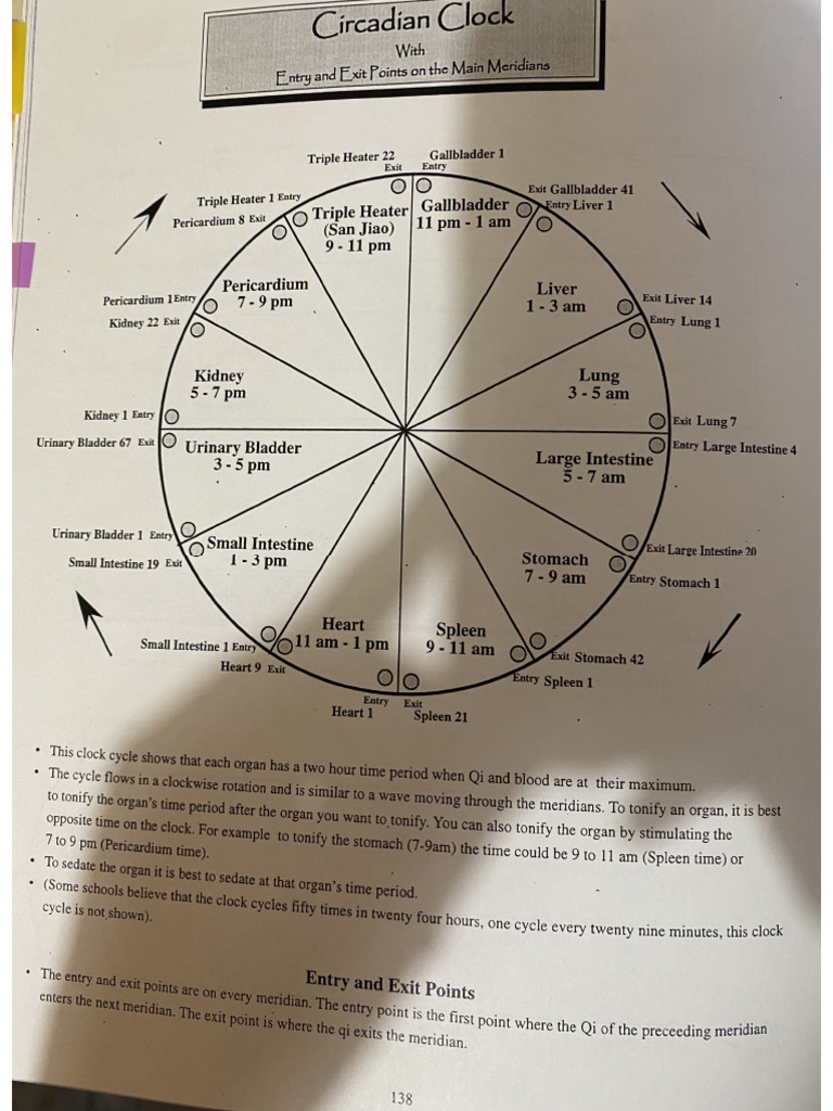 Horary Clock - Source Tyme | PDF