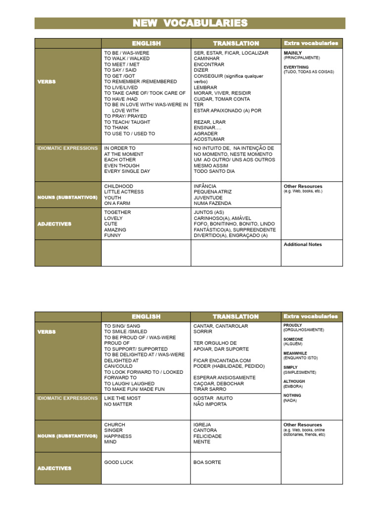 Essential English Vocabulary Guide | PDF | Grammar | Language Mechanics