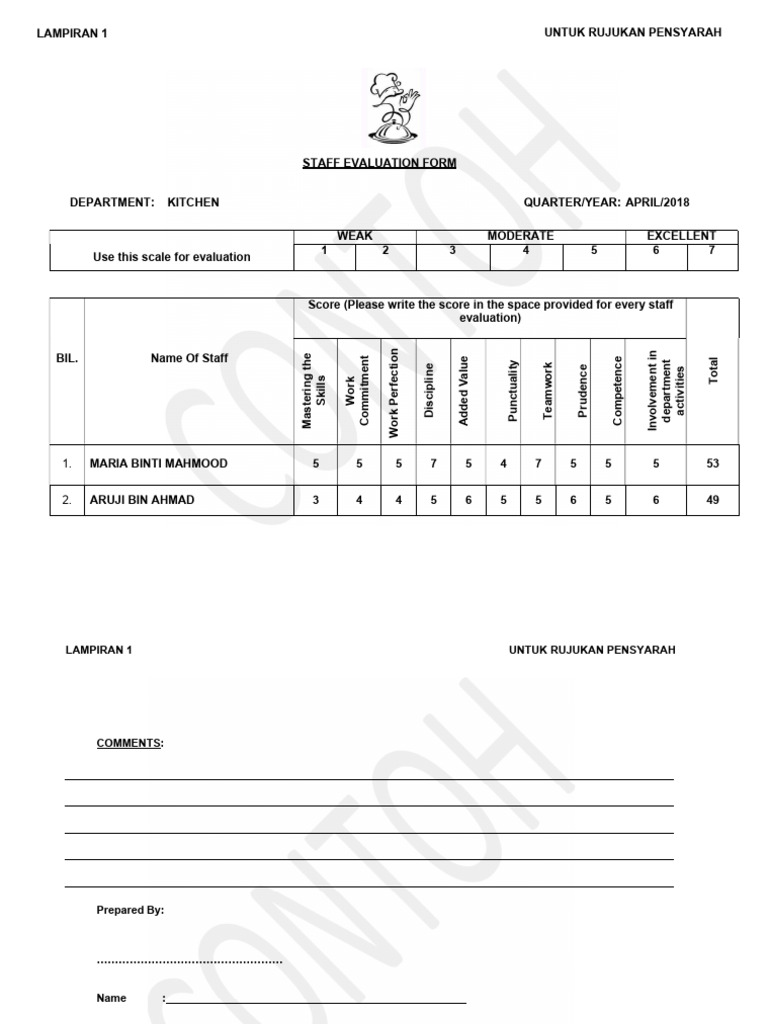 Kitchen Staff Evaluation Form 2018 | PDF