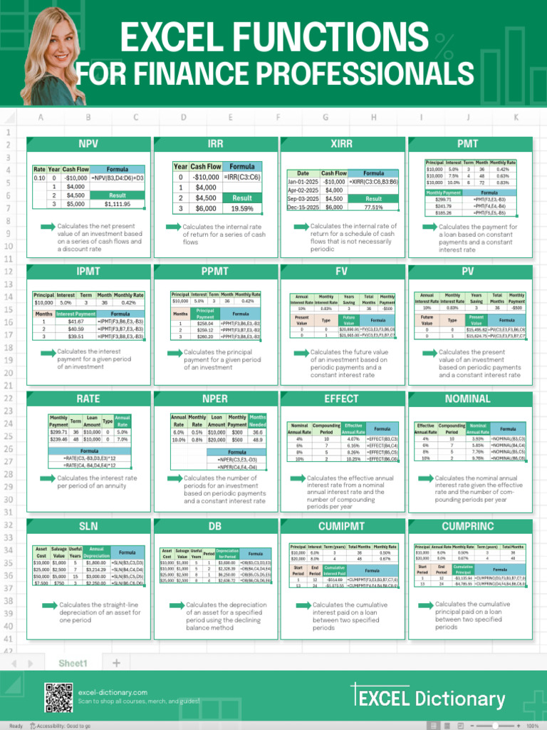 Infographic - Excel Functions For Finance Professionals | PDF ...