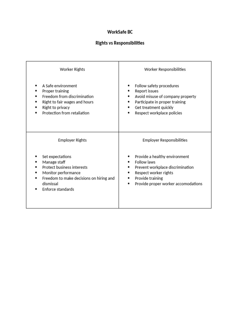 Worker Rights and Responsibilities Guide | PDF