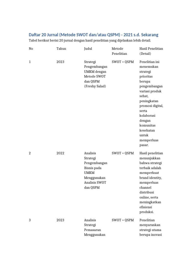Jurnal Swot QSPM Detailed | PDF