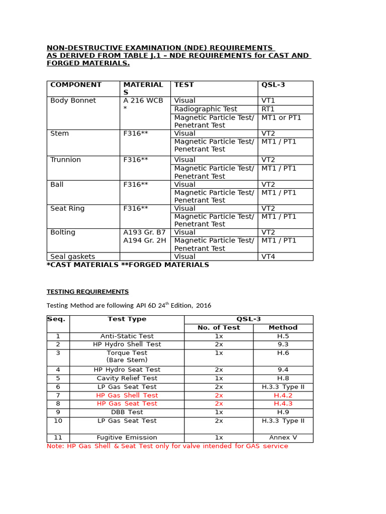 NDE Requirements for Cast & Forged Materials | PDF | Nondestructive ...