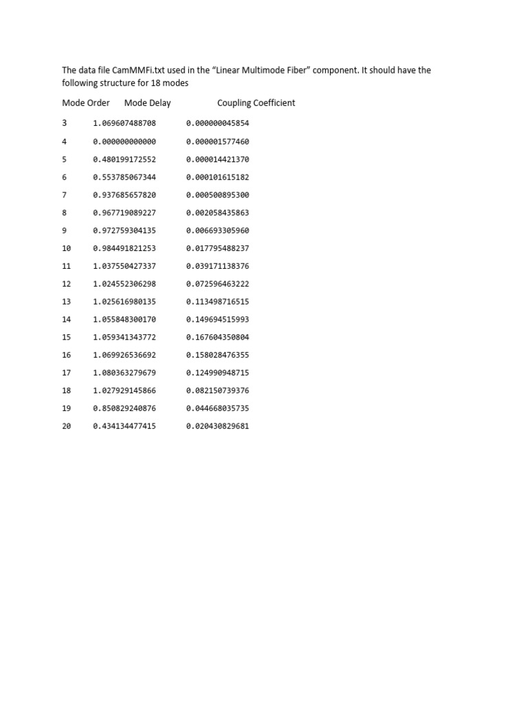 Description of CamMMFi Data File Used in Linear Multimode Fiber ...