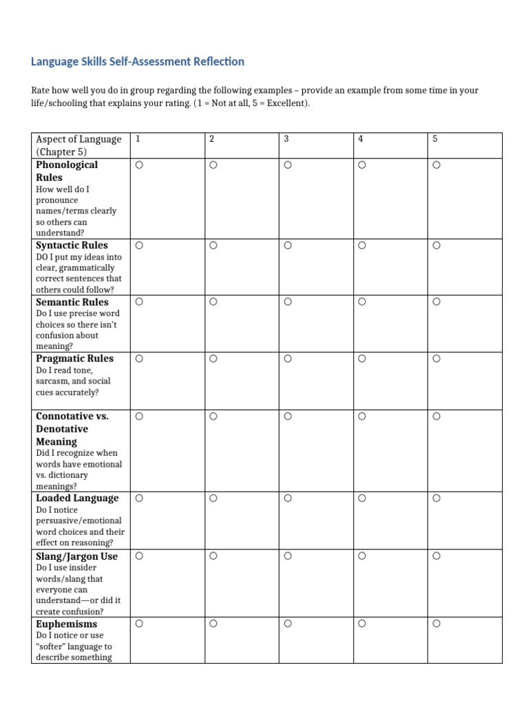 Language Skills Self-Assessment Guide | PDF