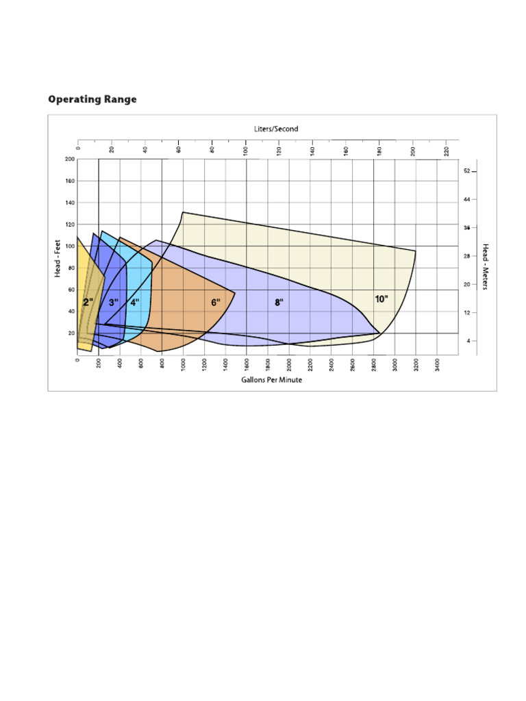 Curve Trailer Pump | PDF