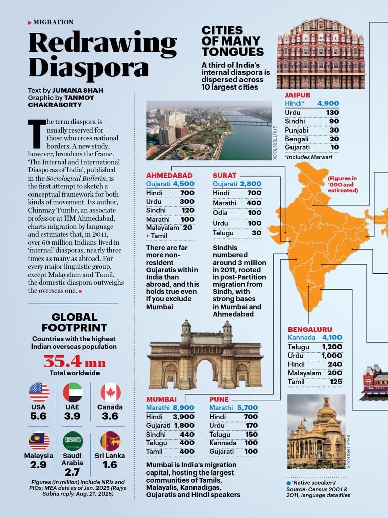 Languages Spoken From India Today - 13, October 2025 | PDF | Tamil ...