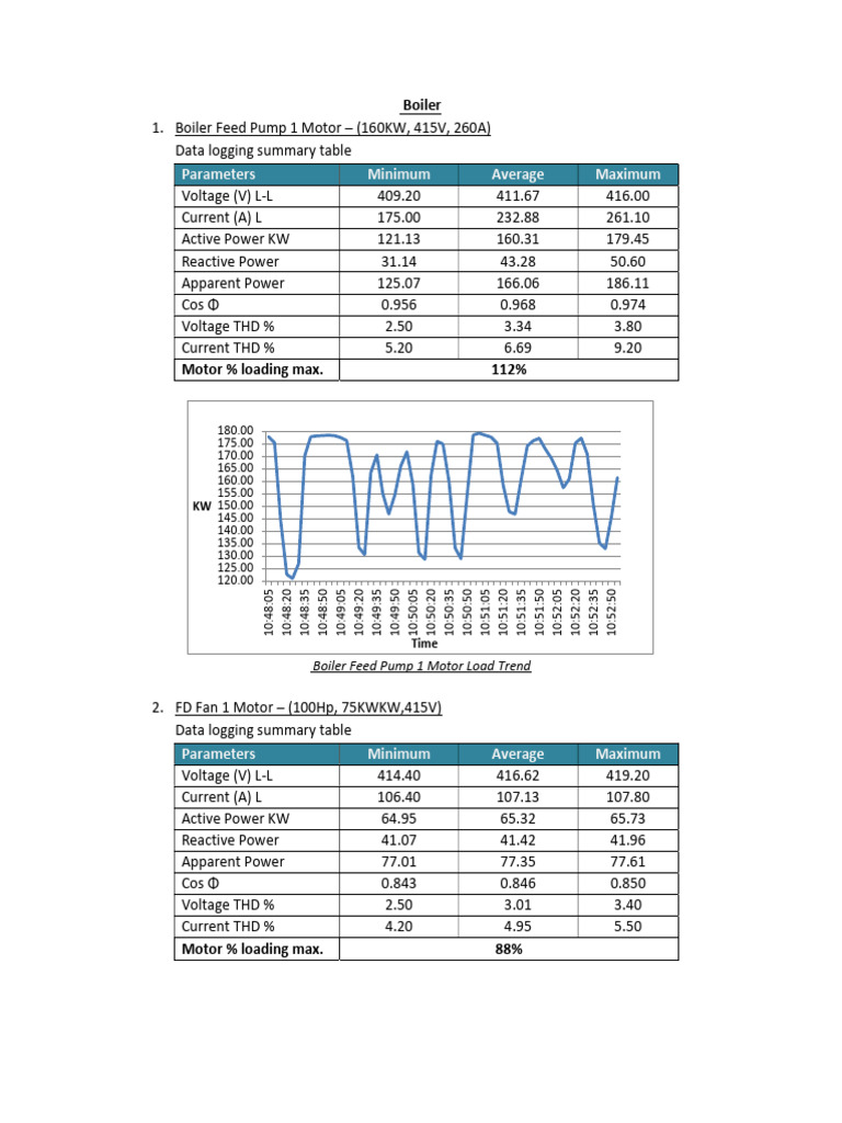 Motor Loading Report - Uday Garge | PDF | Ac Power | Physical Quantities