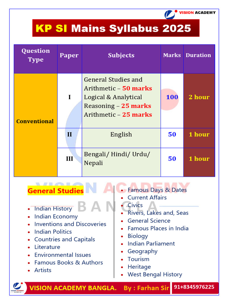 KP SI Mains Syllabus Overview 2025 | PDF | Arithmetic | Mathematics