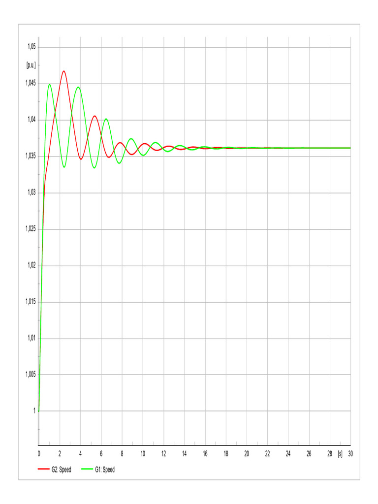 Curve Plot | PDF
