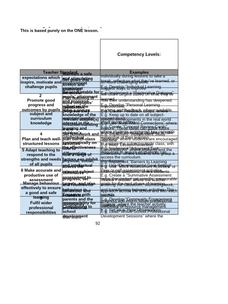 Teacher Competency Assessment Guide | PDF | Teachers | Educational ...