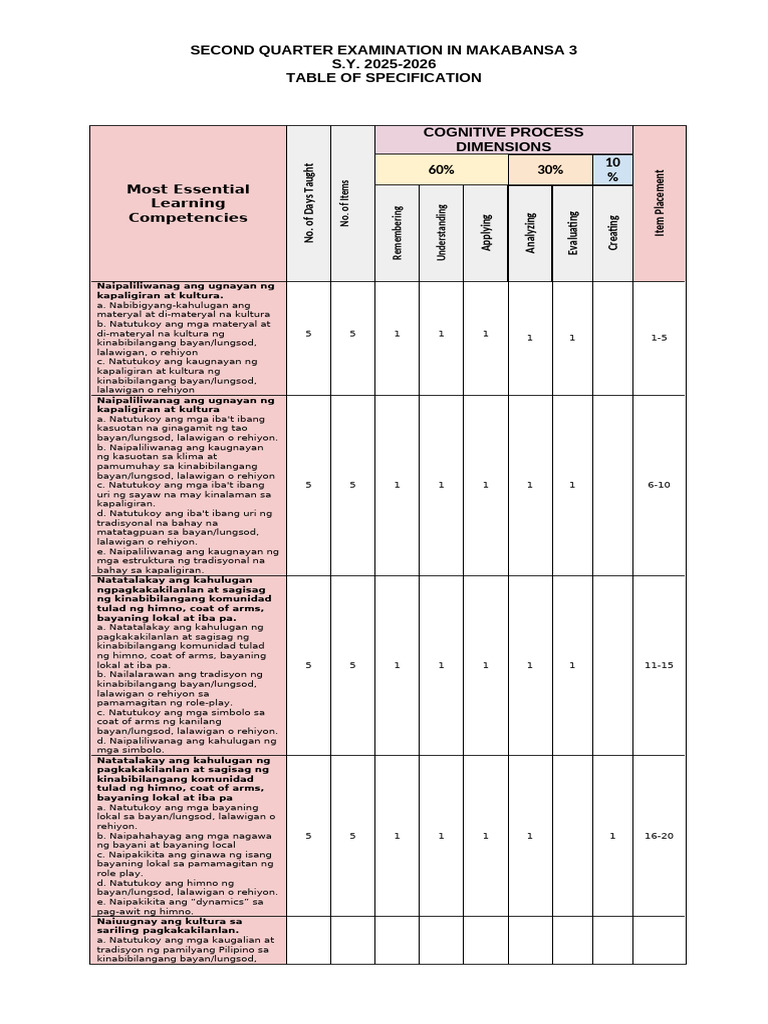 Tos 2nd Ptest Makabansa 3 | PDF