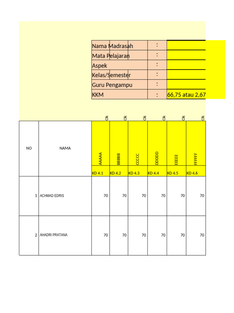 Madrasah Student Assessment Data | PDF
