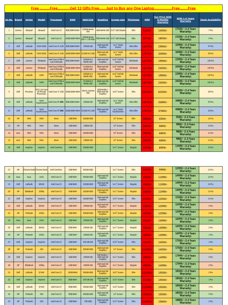 Laptop Offers and Pricing Details | PDF | X86 Architecture | Microcomputers