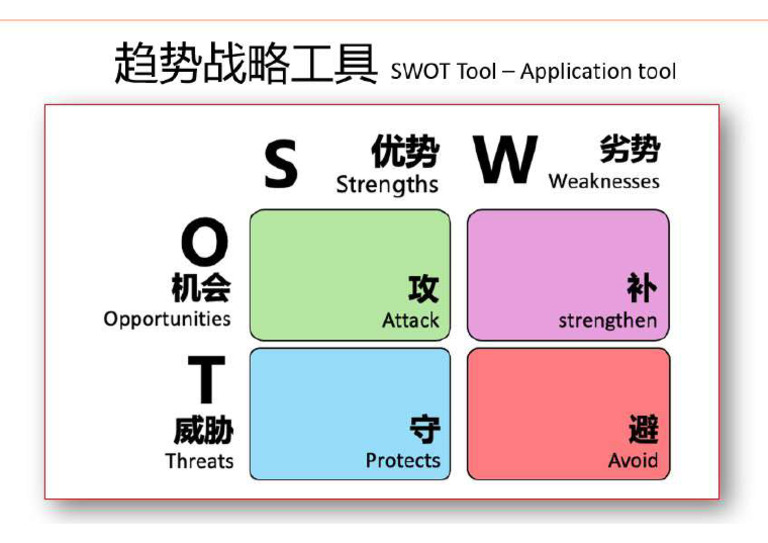 Swot Tool. | PDF