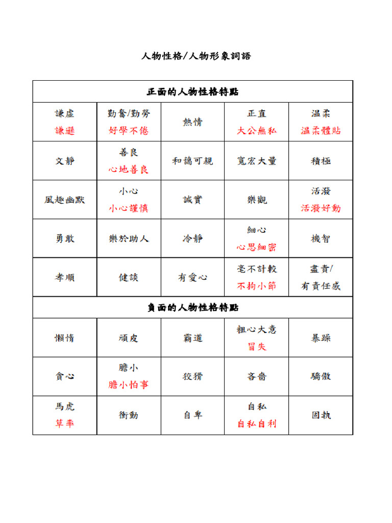 人物性格特點表 | PDF