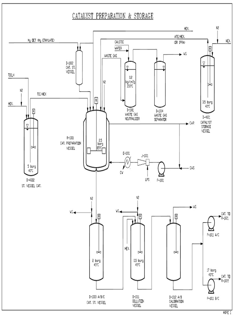 Hdpe Uhde | PDF
