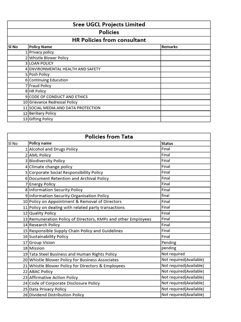 UGCL List of Policy | PDF | Information Security | Policy