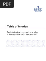 Table of Injuries 1 January 1996 to 31 January 1997