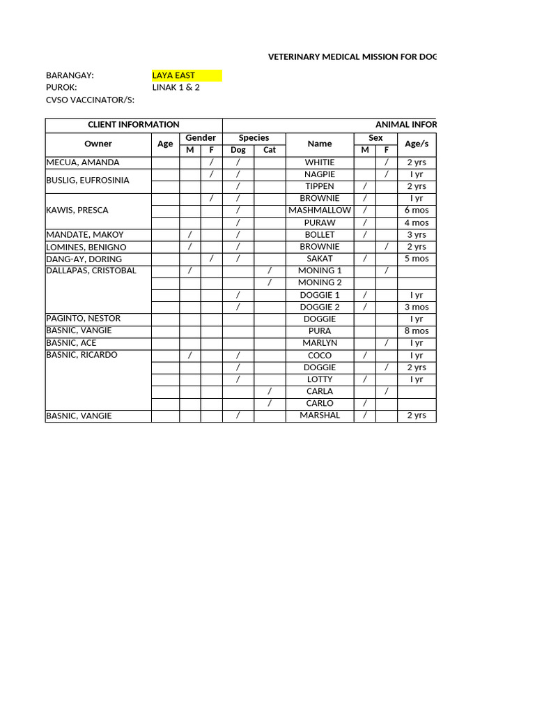 Veterinary Medical Mission For Dogs and Cats (AutoRecovered) | PDF ...