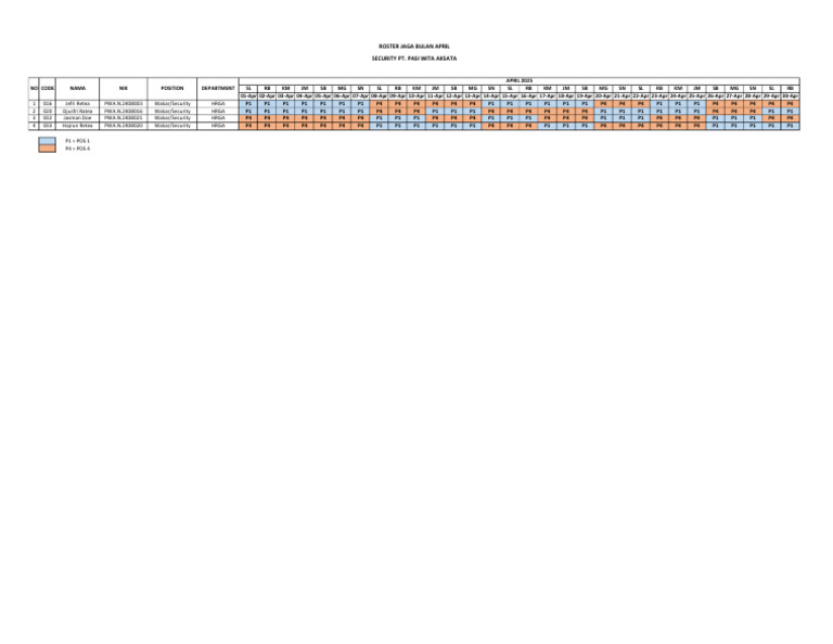 April 2025 Security Roster Summary | PDF