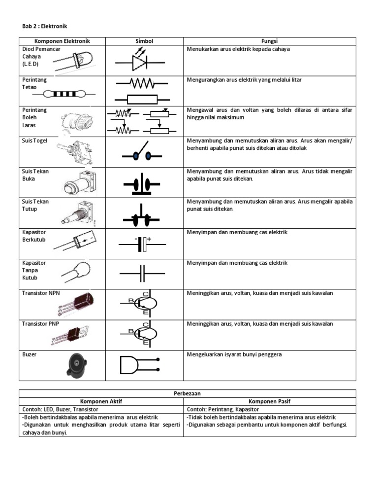 Simbol Komponen Elektronik Tingkatan 2