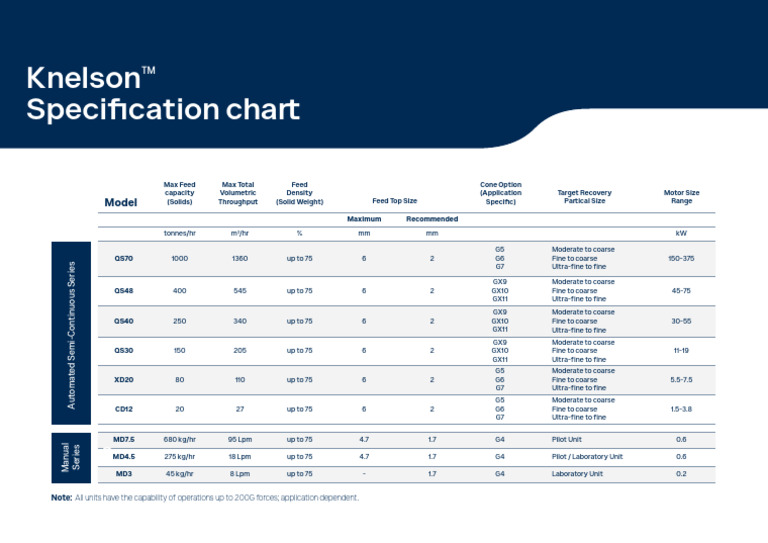 Knelson Automated Series Specifications | PDF