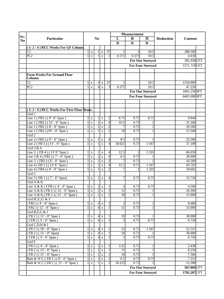 RCC Works and Formwork Calculations | PDF | Structural Engineering ...