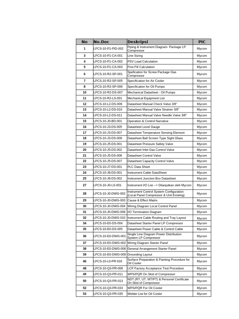 LP Compressor Documentation Overview | PDF | Valve | Electrical Wiring