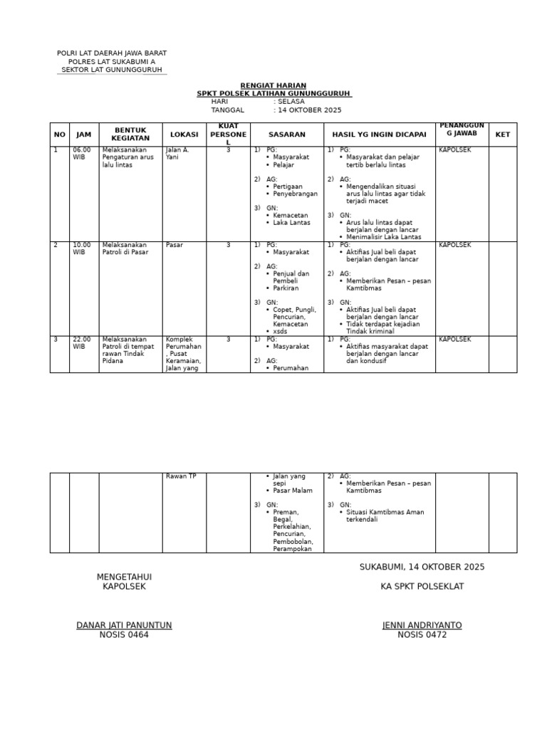 Rengiat Harian Latihan Polsek Gunungguruh | PDF