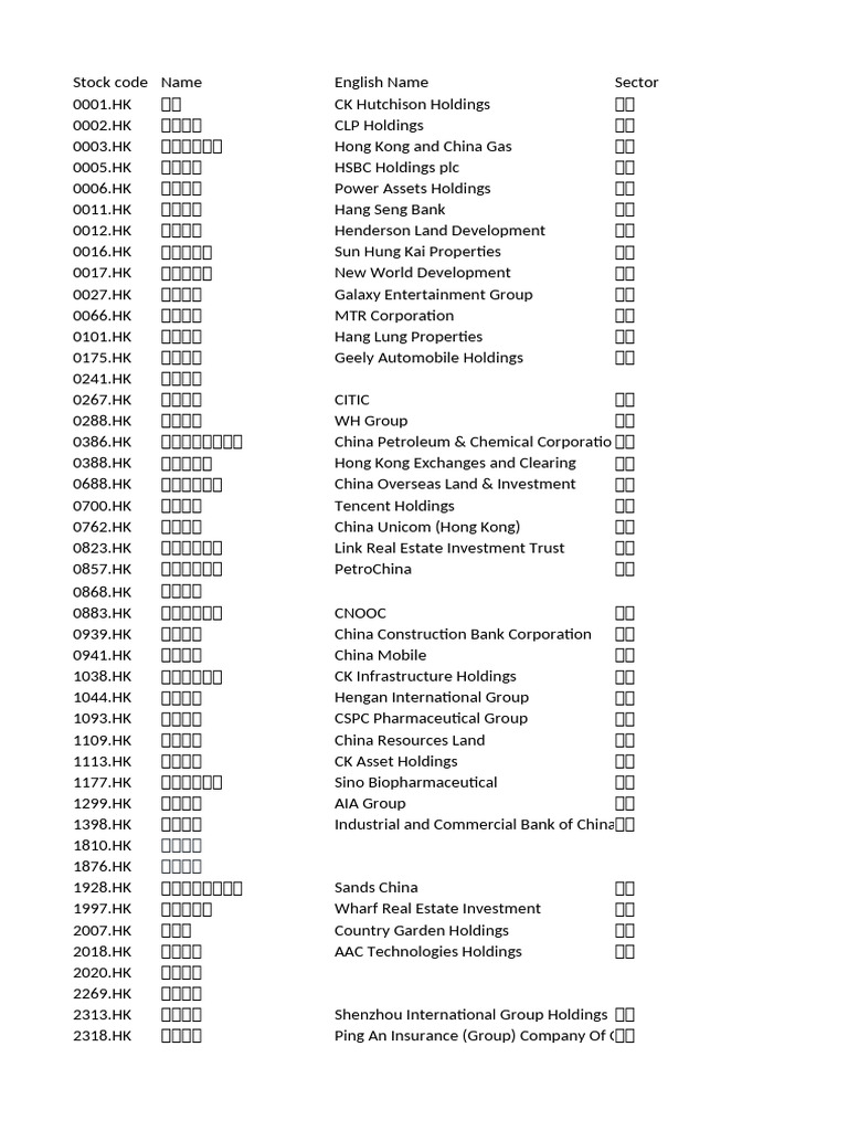 Stock Monitoring List2 | PDF