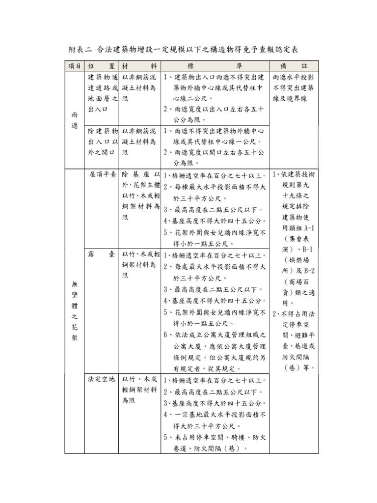 附表二 | PDF