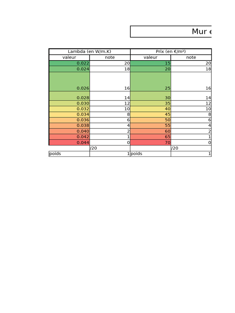 Comparatif des performances des murs en ITI et ITE PDF — free download