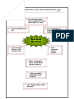 Isu Masalah Penguasaan Nombor Asas PDF