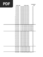 Kenya Counties and Codes List | PDF | Kenya | Ethnic Groups