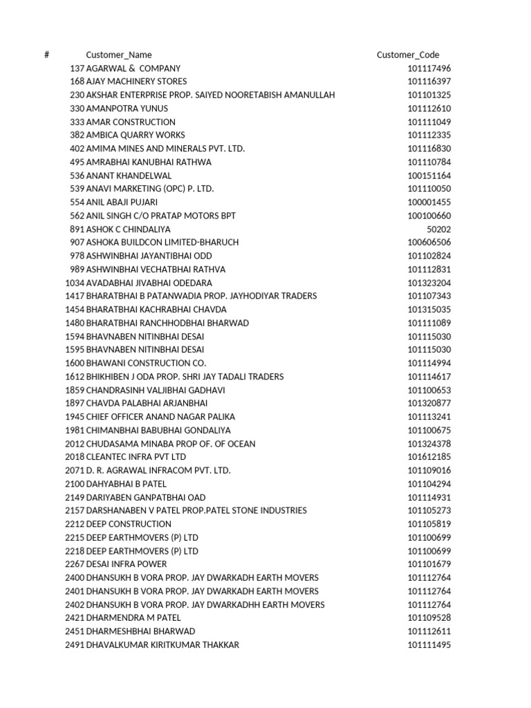 Customer List with Codes and Details | PDF | Industrial Equipment ...
