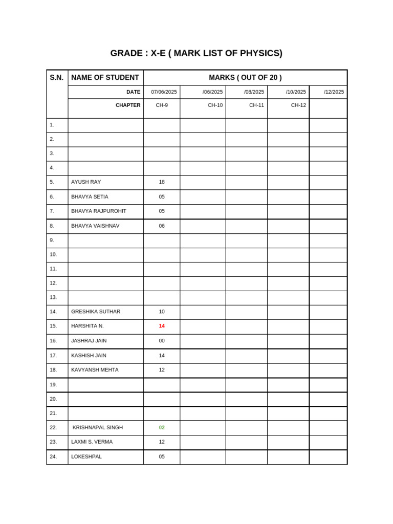 Grade X-E Physics Mark List 2025 | PDF